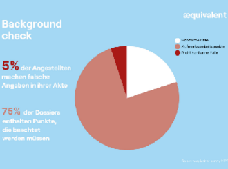 Integritätsstatistik 2023